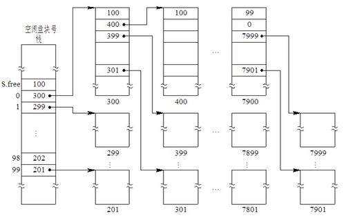 《計算機(jī)操作系統(tǒng) 慕課版》第九章 磁盤存儲器管理學(xué)習(xí)筆記