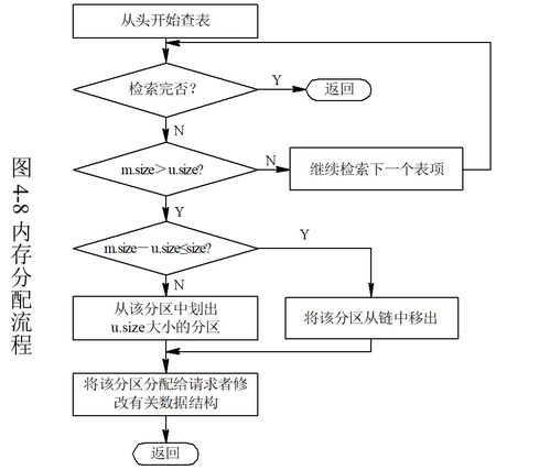 計算機(jī)操作系統(tǒng)第四章 存儲器管理與系統(tǒng)服務(wù)