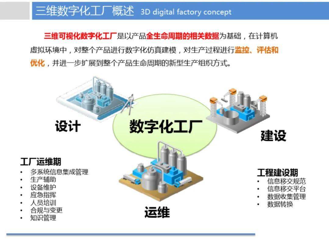 煉化企業(yè)數(shù)字工廠智慧制造解決方案 計算機系統(tǒng)服務(wù)賦能產(chǎn)業(yè)升級