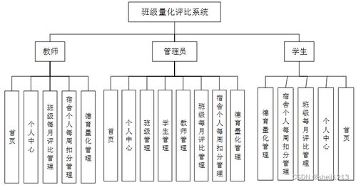 基于JavaWeb的班級量化評比系統(tǒng)設(shè)計與實現(xiàn)