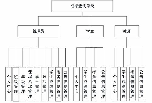 計算機畢業(yè)設(shè)計之成績查詢系統(tǒng) 構(gòu)建高校信息化服務(wù)的基石