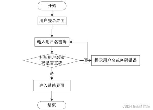 基于SSM框架的電視設(shè)備租借系統(tǒng)設(shè)計與實現(xiàn) 計算機畢業(yè)設(shè)計中的計算機系統(tǒng)服務(wù)實踐